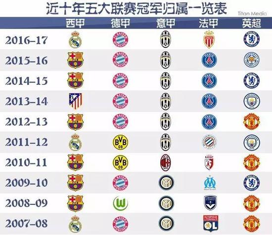 关系出现变